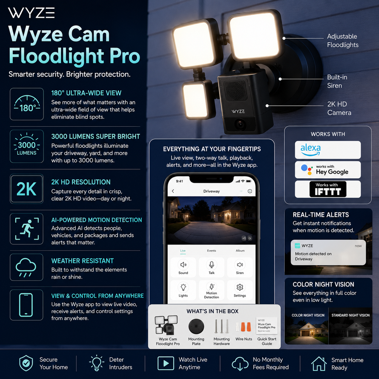 Wyze Cam Floodlight Pro – 2K HD Security Camera with AI Motion Detection